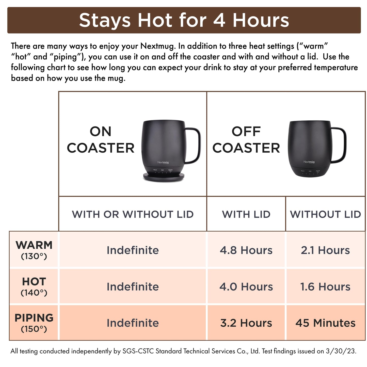 Nextmug - Temperature-Controlled, Self-Heating Coffee Mug (Black - 415 mL)