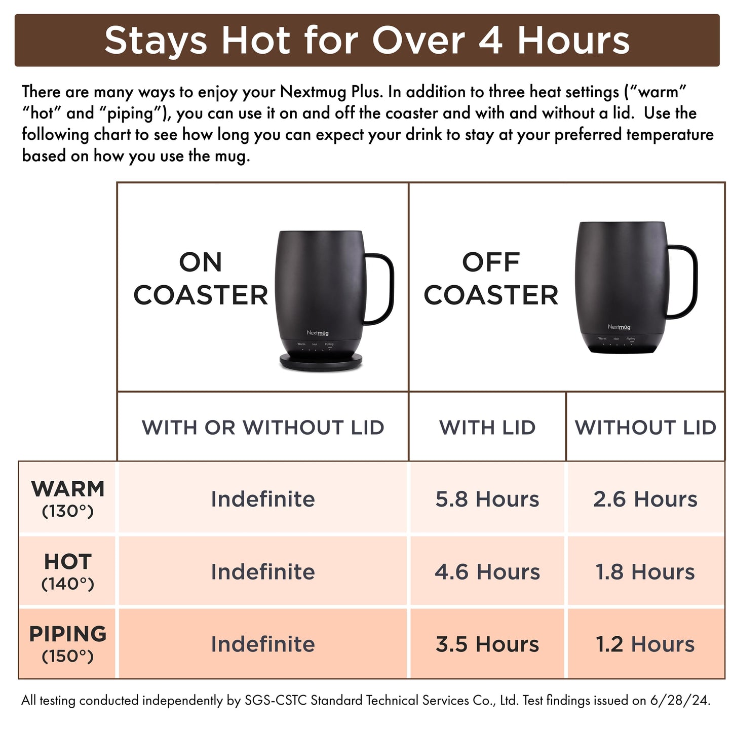 Nextmug - Temperature-Controlled, Self-Heating Coffee Mug (Black - 415 mL)